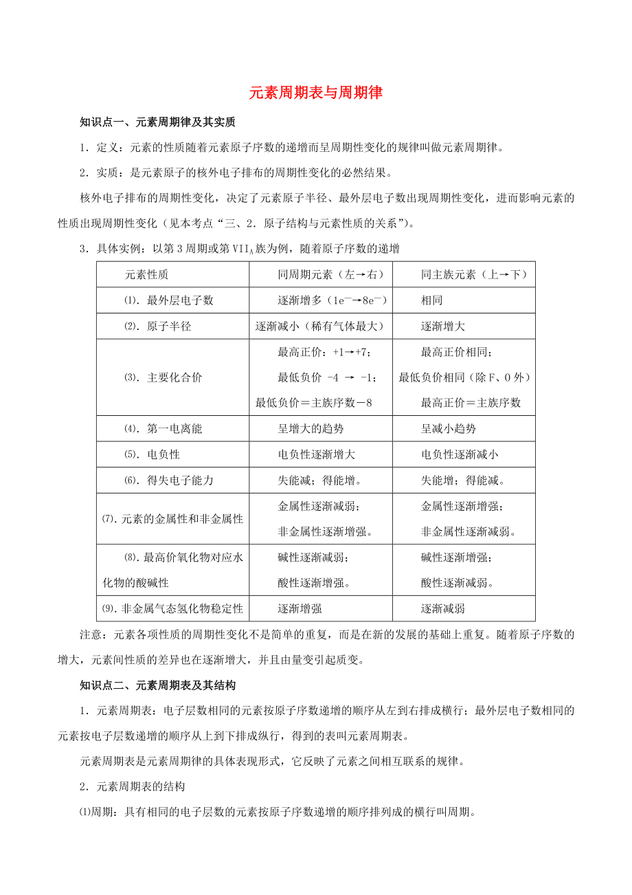 2021年高考化学二轮复习核心考点专项突破元素周期表与周期律练习含解析.docx_第1页