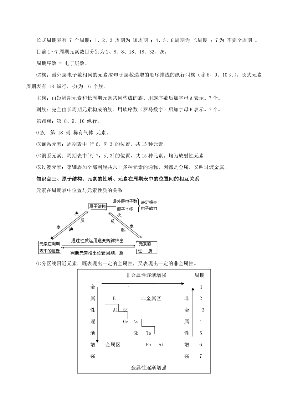 2021年高考化学二轮复习核心考点专项突破元素周期表与周期律练习含解析.docx_第2页