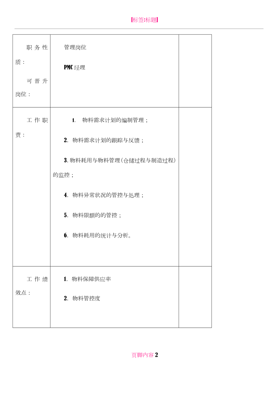 jommo集团-MC岗位职责说明书-(2).doc_第2页