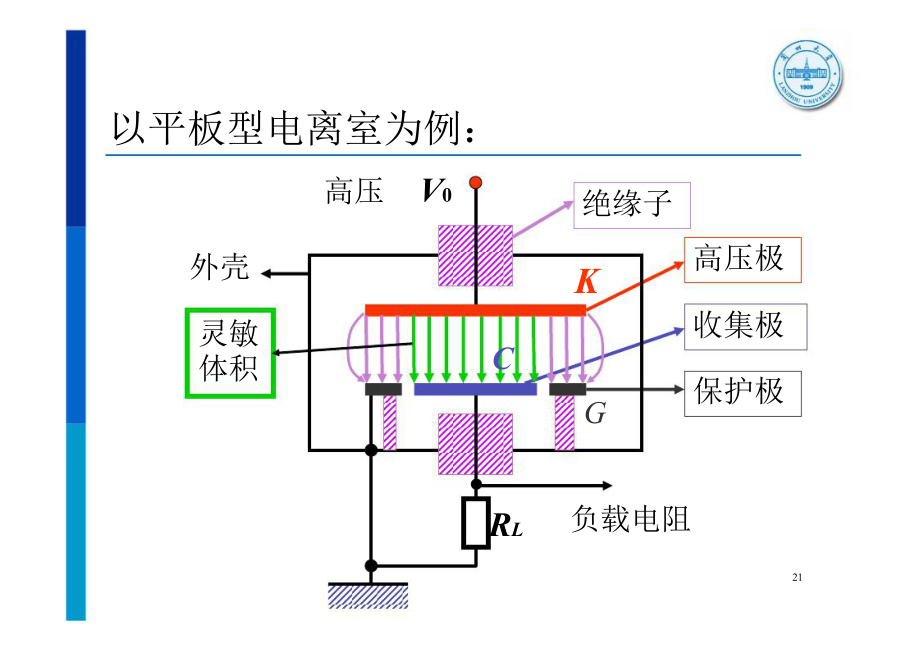 电离室的分类简介ppt课件.pptx_第2页