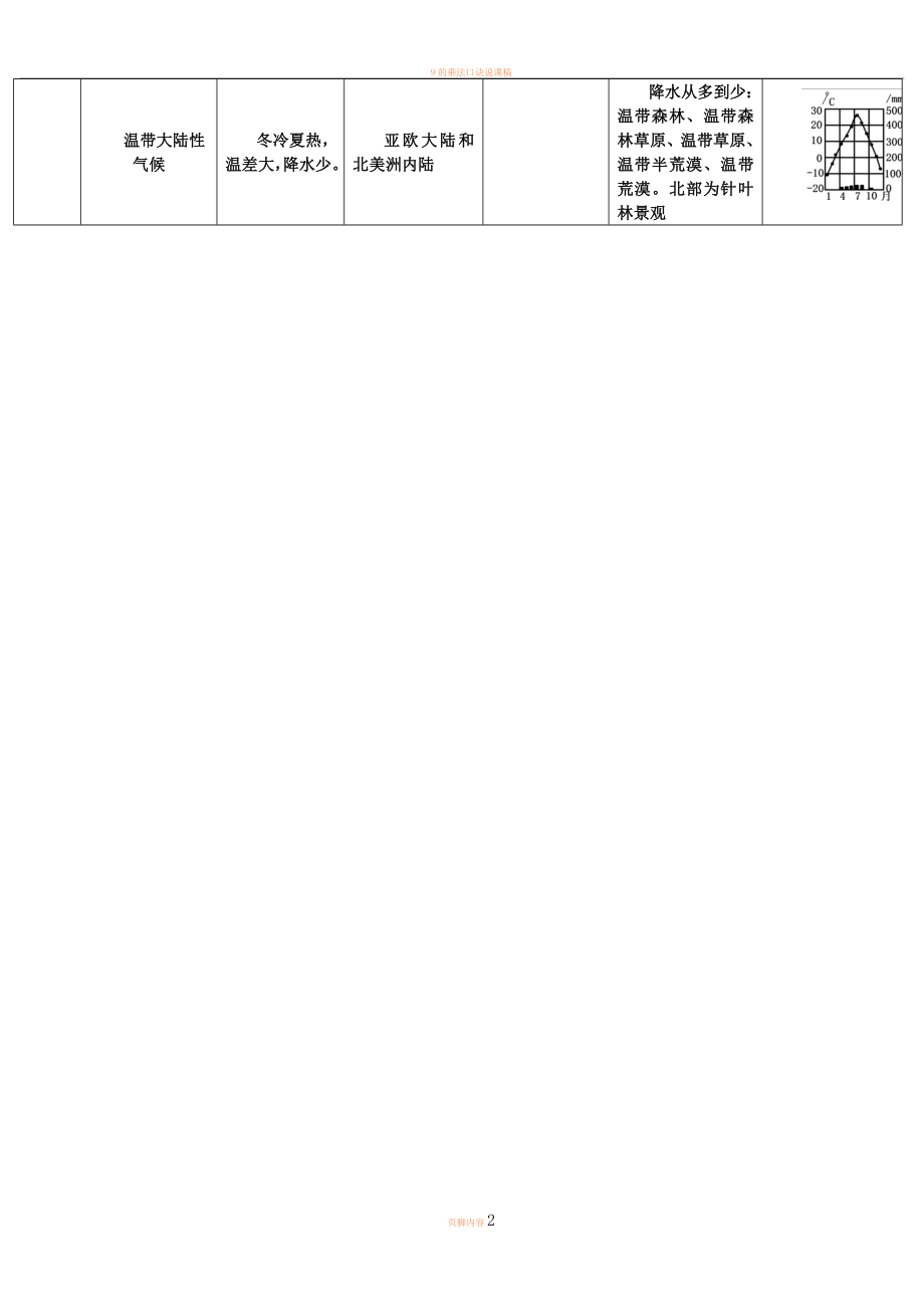 9种气候类型.doc_第2页