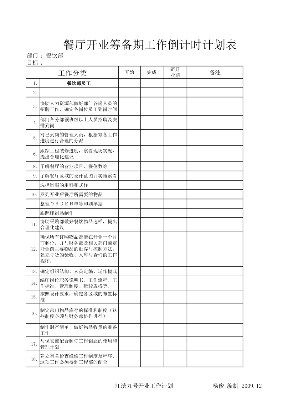 中高端星级酒店各部门开业筹备资料 餐厅开业筹备期工作倒计时计划表P1.xls_第1页