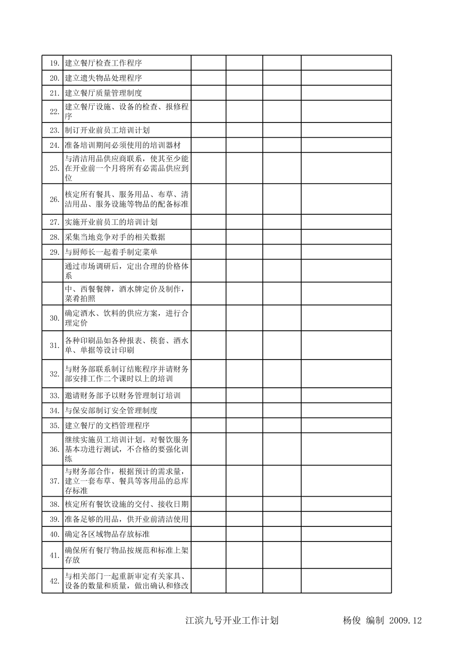 中高端星级酒店各部门开业筹备资料 餐厅开业筹备期工作倒计时计划表P1.xls_第2页