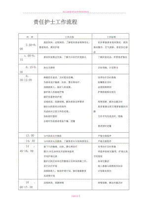 病区护士各班工作流程.doc