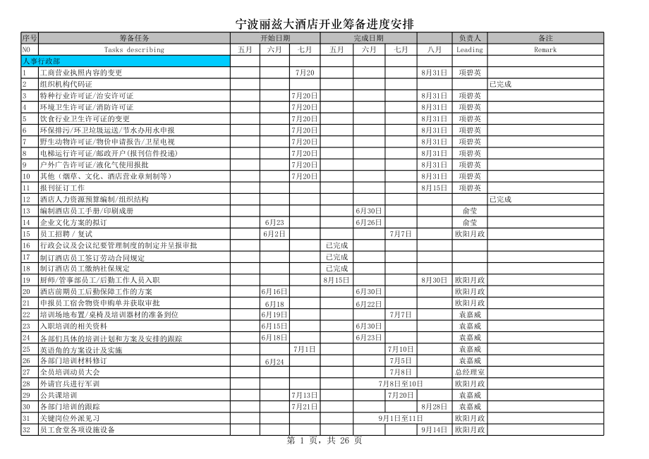 中高端星级酒店各部门开业筹备资料 宁波丽兹国际酒店-筹备进度表.xls_第1页