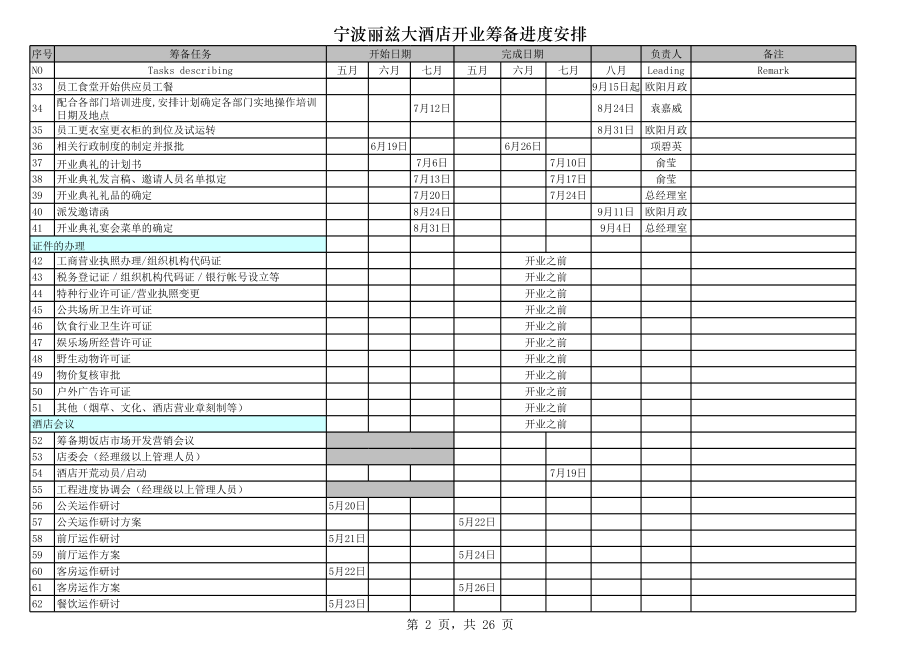 中高端星级酒店各部门开业筹备资料 宁波丽兹国际酒店-筹备进度表.xls_第2页