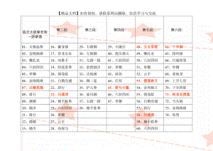 陈式太极拳老架一路拳谱.doc