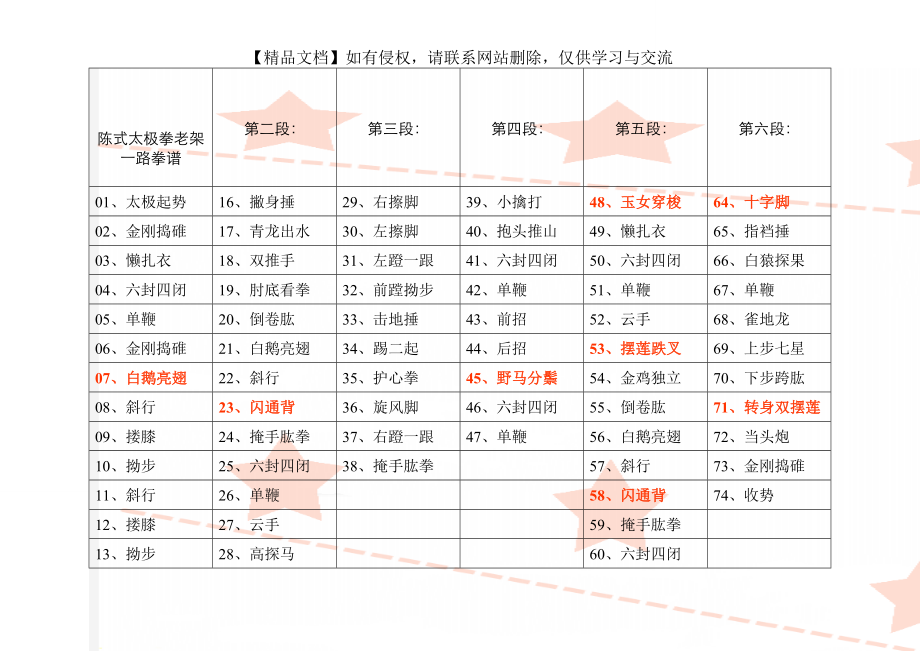 陈式太极拳老架一路拳谱.doc_第1页