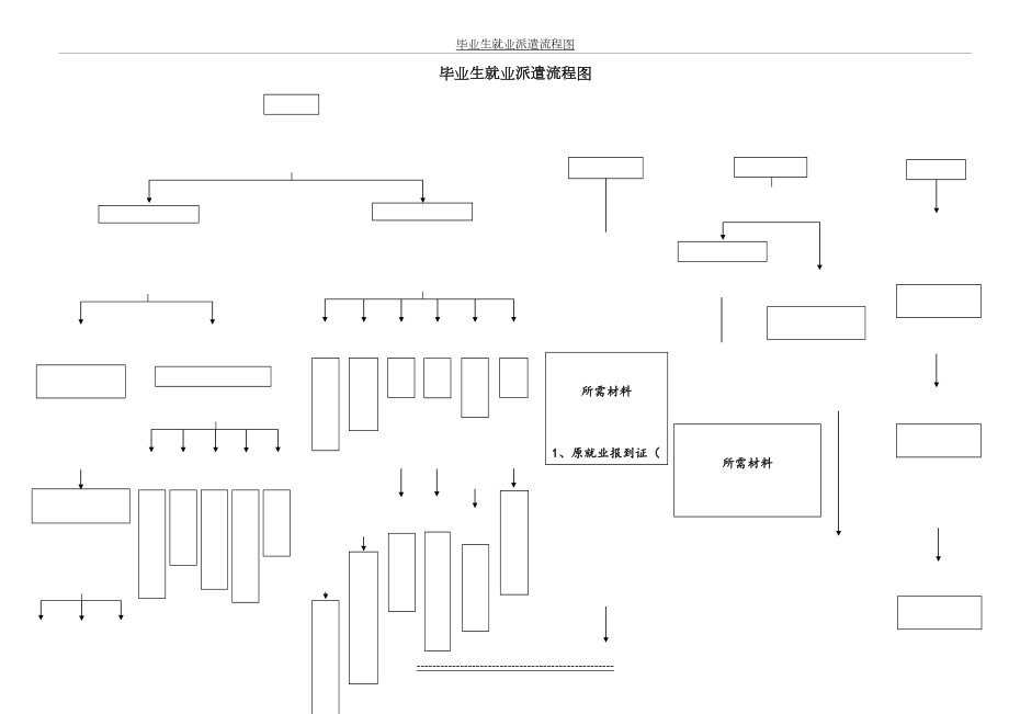 就业派遣流程图().doc_第2页