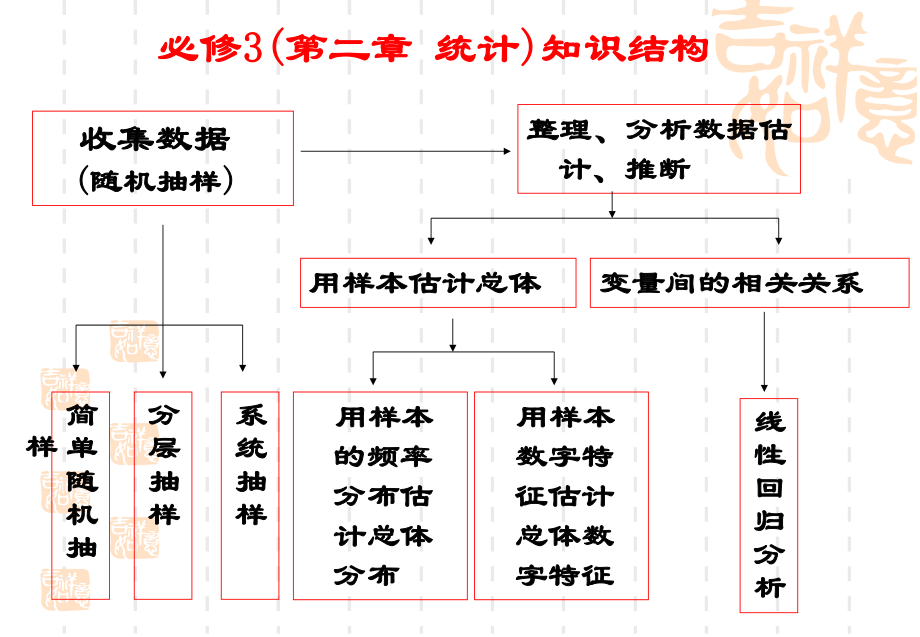 （1正式）11回归分析的基本思想及其初步应用.ppt_第2页