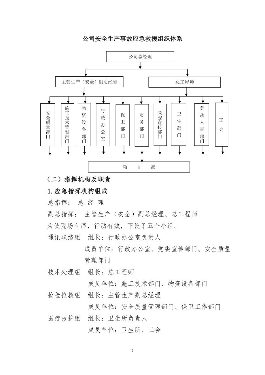 起重吊装专项应急预案 (1).doc_第2页