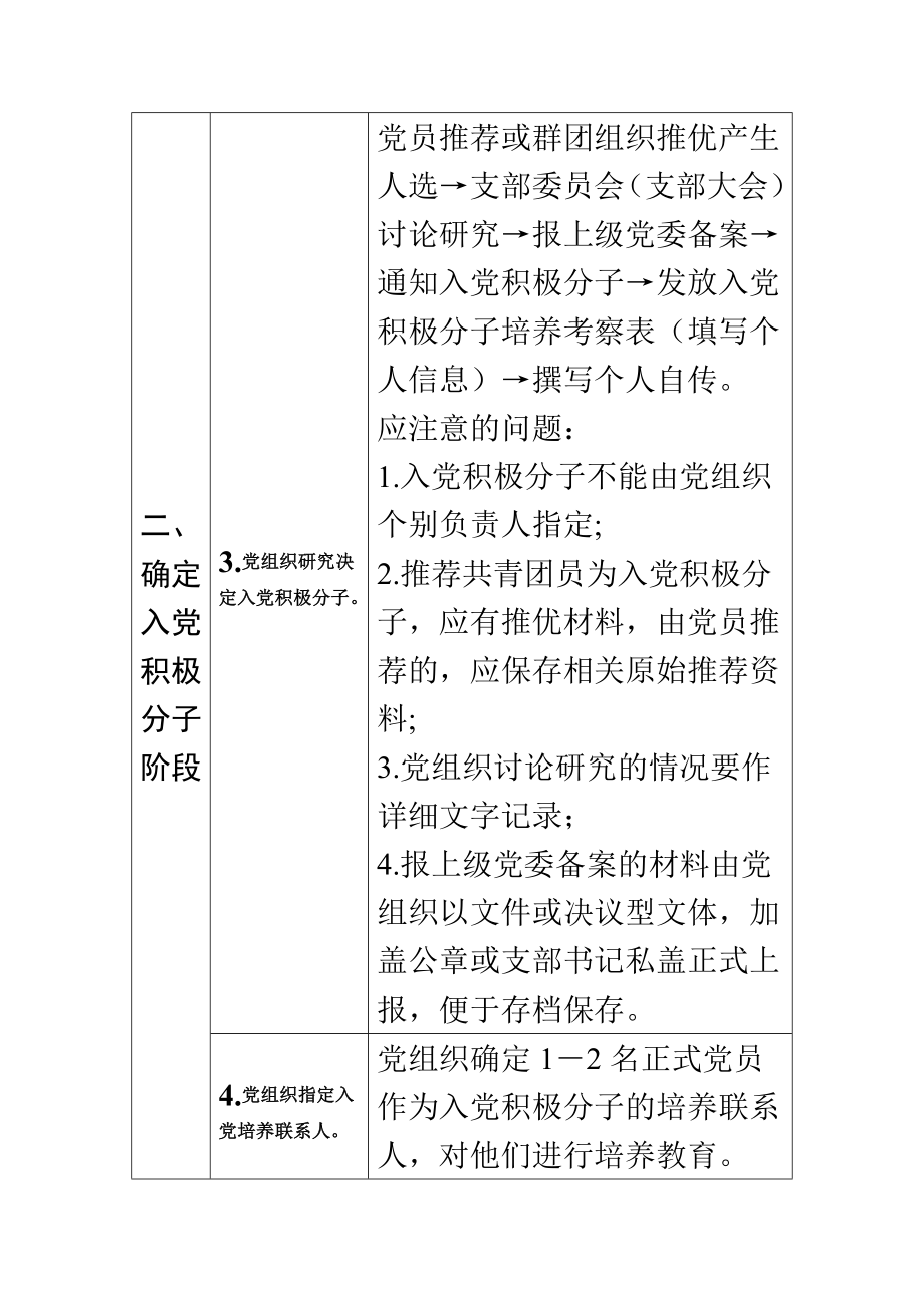 党员发展流程图（5个阶段25个步骤）.docx_第2页