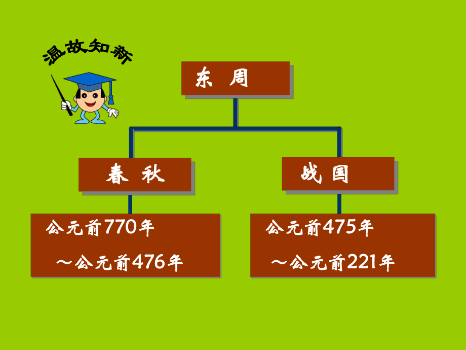 岳麓版七年级上册第八课《春秋战国的纷争》课件（共25张PPT）.ppt_第1页