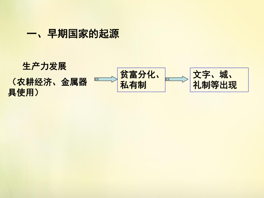 中国早期政治制度的特点课件人民版必修1.ppt_第2页