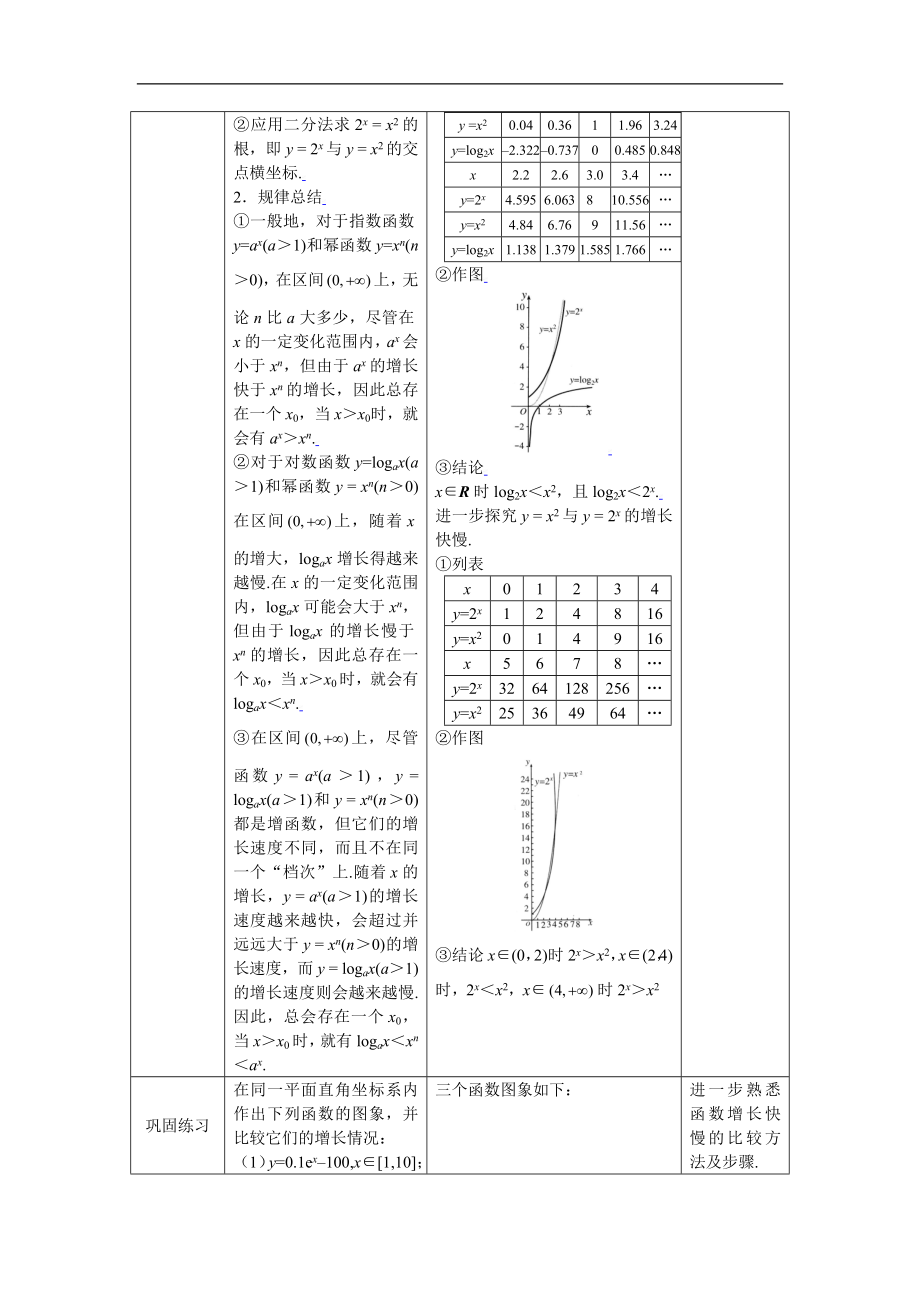 新课标高中数学人教A版必修一 3.2.1几种函数增长快慢的比较 教案.doc_第2页