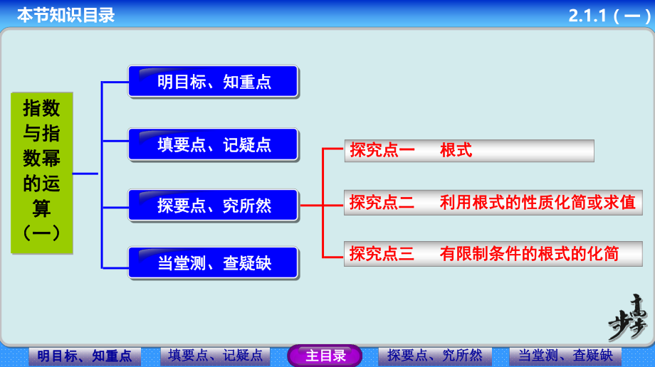 第二章指数函数.ppt_第2页