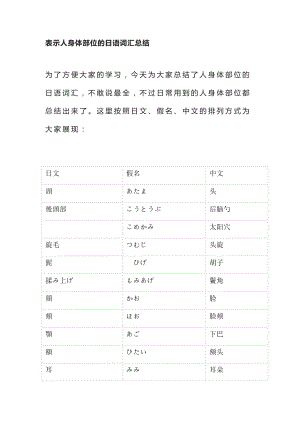 表示人身体部位的日语词汇总结--高考日语复习备战.docx