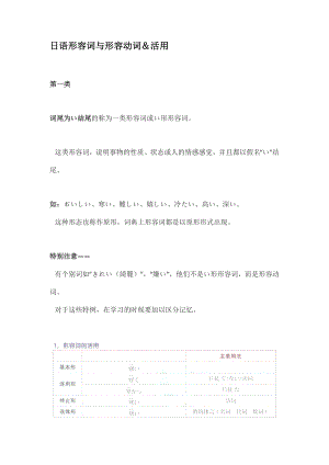 日语形容词与形容动词＆活用--高考日语复习.docx