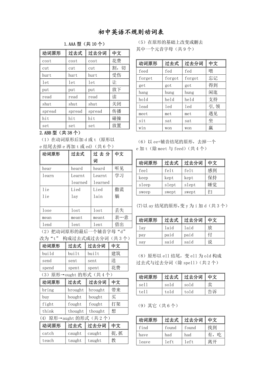 初中英语不规则动词过去式与过去分词整理(简略版).doc_第1页