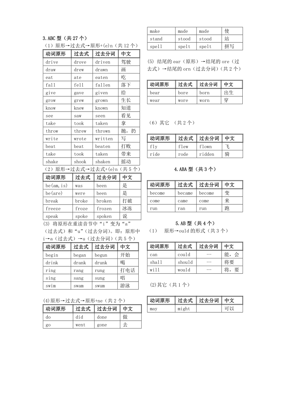 初中英语不规则动词过去式与过去分词整理(简略版).doc_第2页