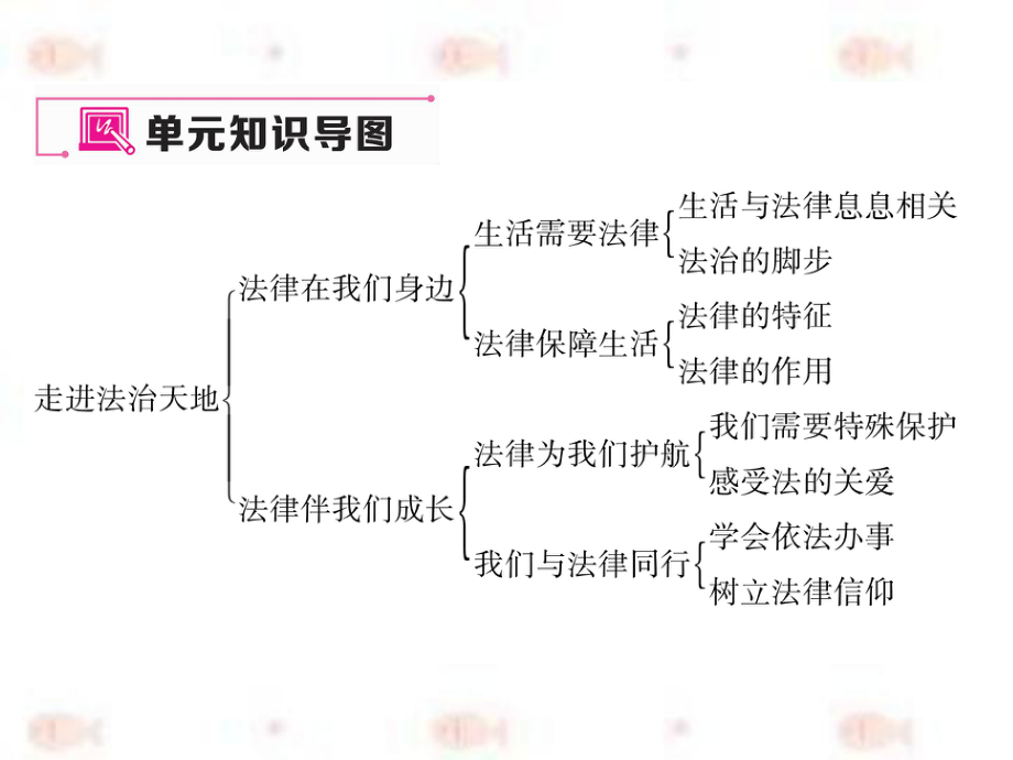 第四单元--走进法治天地复习课ppt课件.pptx_第2页