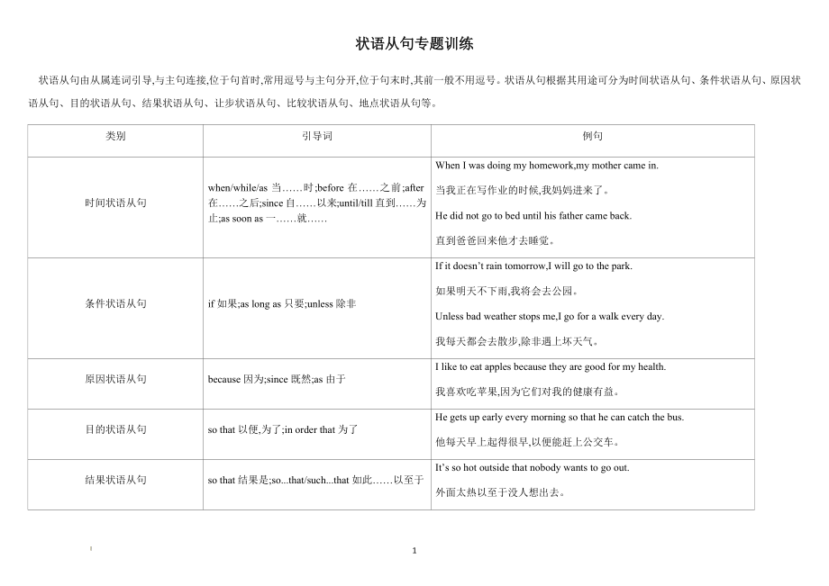 中考英语复习学案状语从句专题.docx_第1页