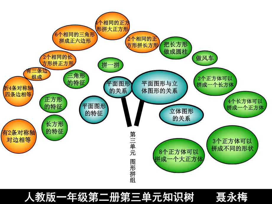 一年级数学下册知识树ppt课件.ppt_第2页