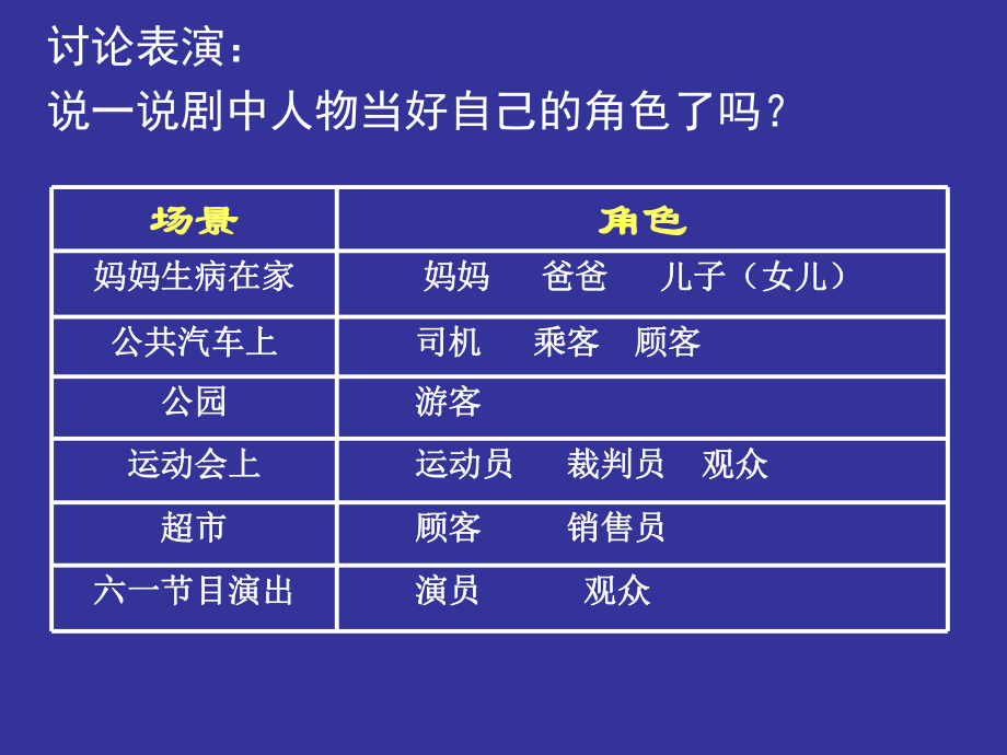 三年级品德与社会《我是谁》_教学课件.ppt_第2页