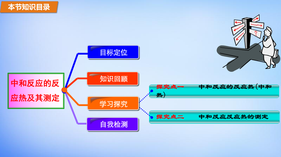 中和反应的反应热及其测定.ppt_第2页