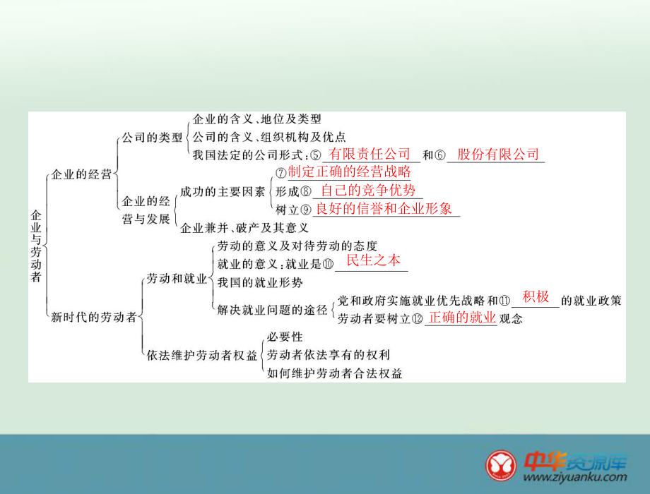 必修1第2单元单元知识整合.ppt_第2页