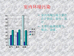 室内环境污染.ppt