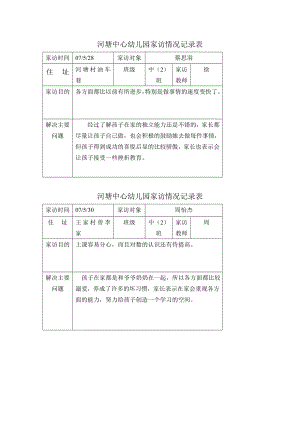 河塘中心幼儿园家访情况记录表.doc