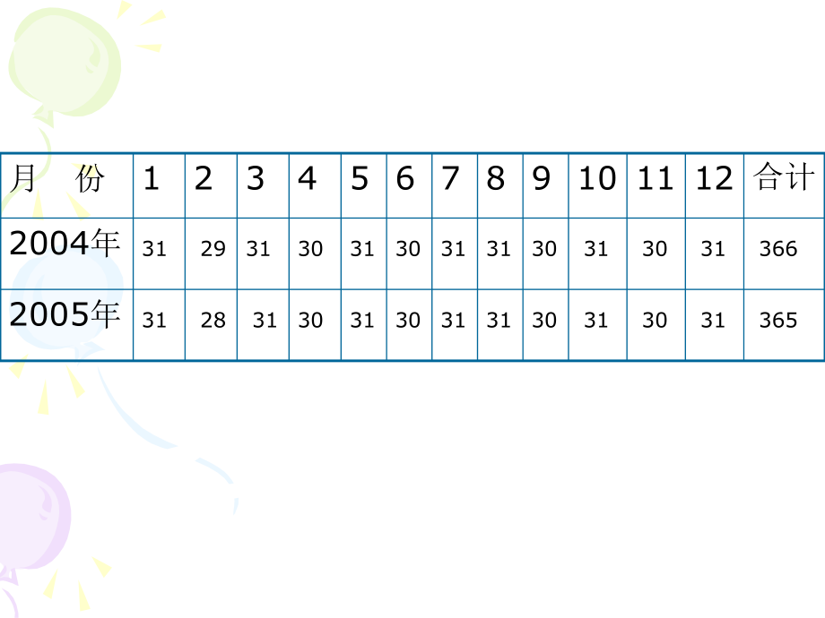 小学数学三年级课件.ppt_第2页