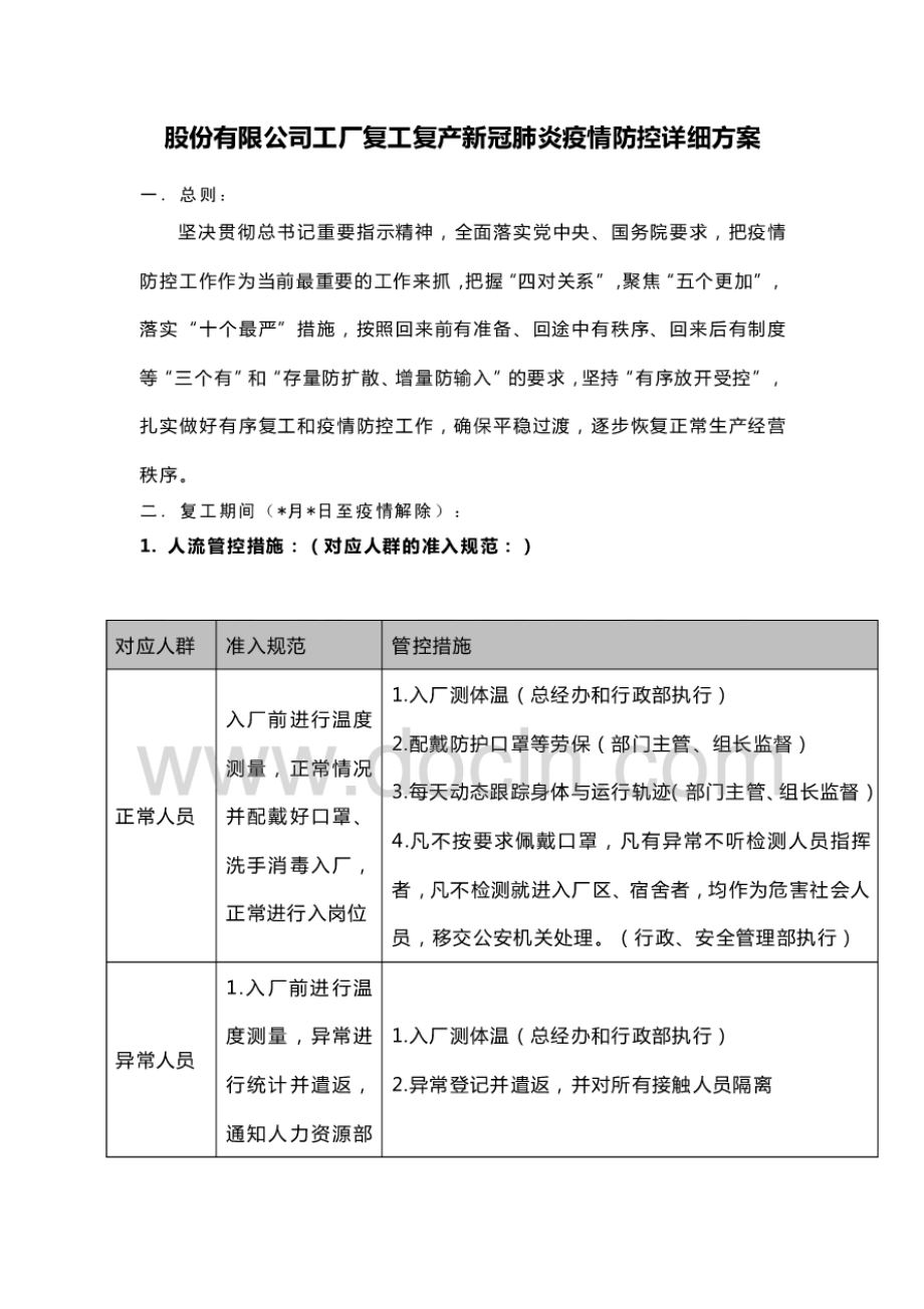 股份有限公司工厂复工复产新冠肺炎疫情防控详细方案.pdf_第1页