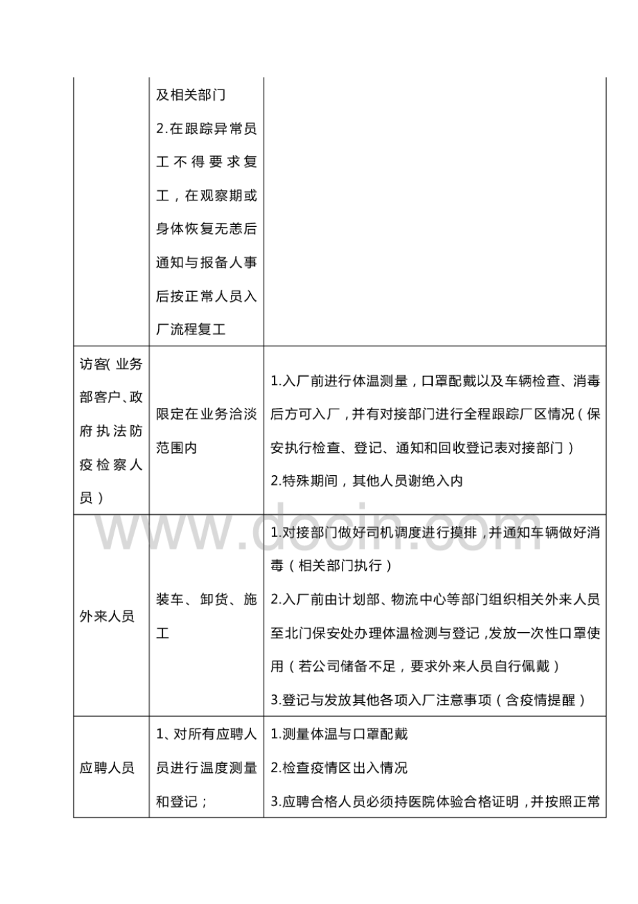 股份有限公司工厂复工复产新冠肺炎疫情防控详细方案.pdf_第2页