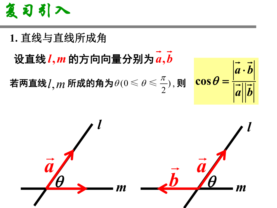 32立体几何中的向量方法4(夹角问题张用).ppt_第2页