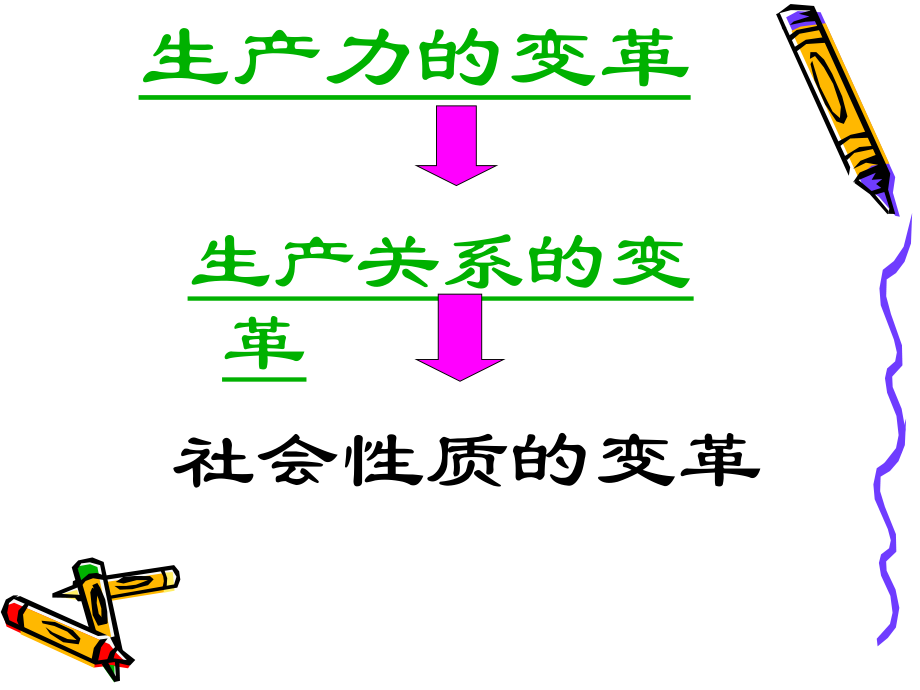 第7课大变革的时代（共30张PPT）（共30张PPT）.ppt_第2页