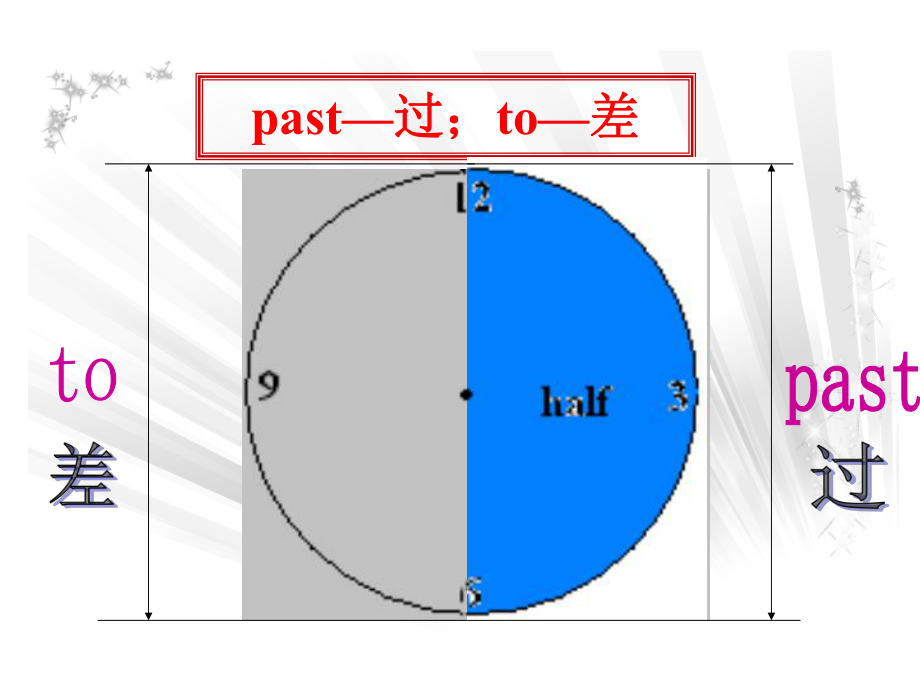 Module5Unit1课件（新）.ppt_第2页