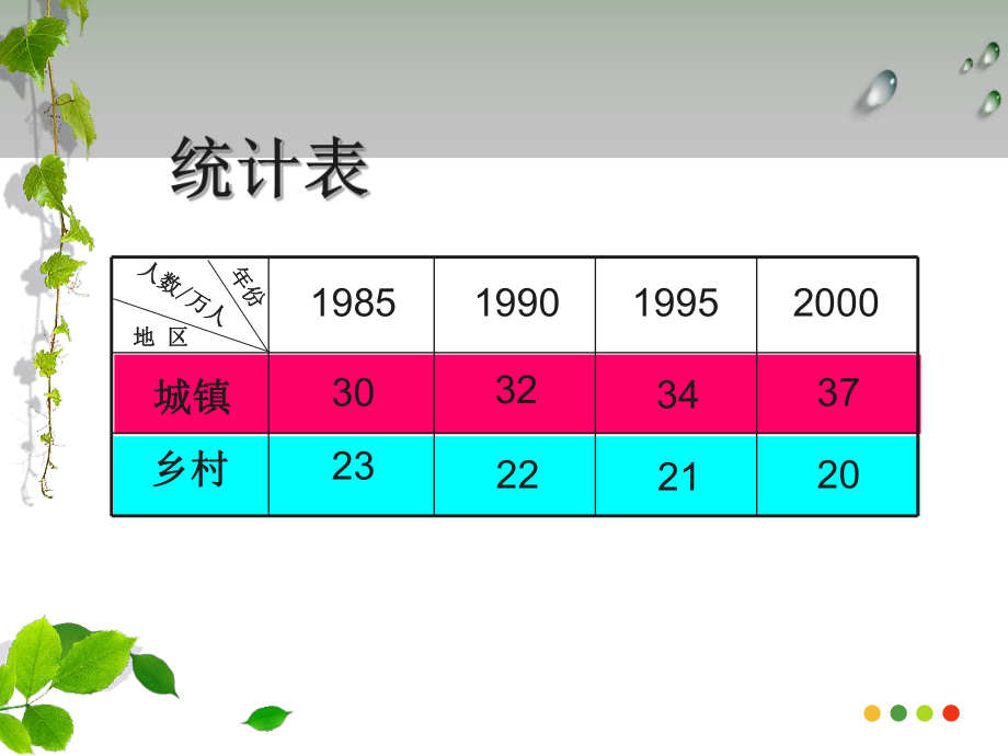 小学数学四年级上册统计.ppt_第2页