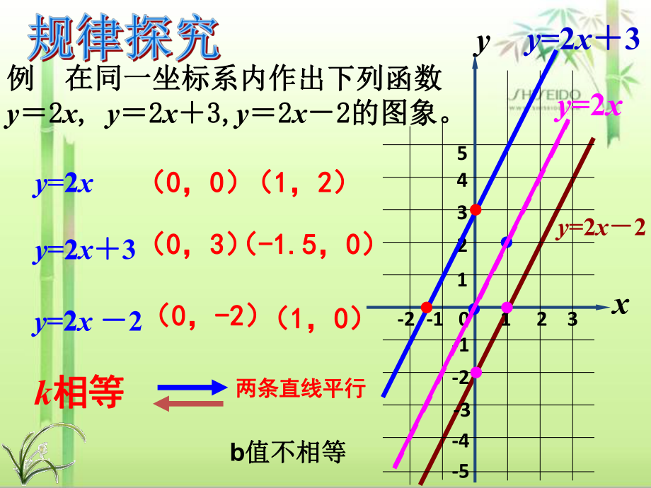 一次函数上下左右平移规律ppt课件.ppt_第2页