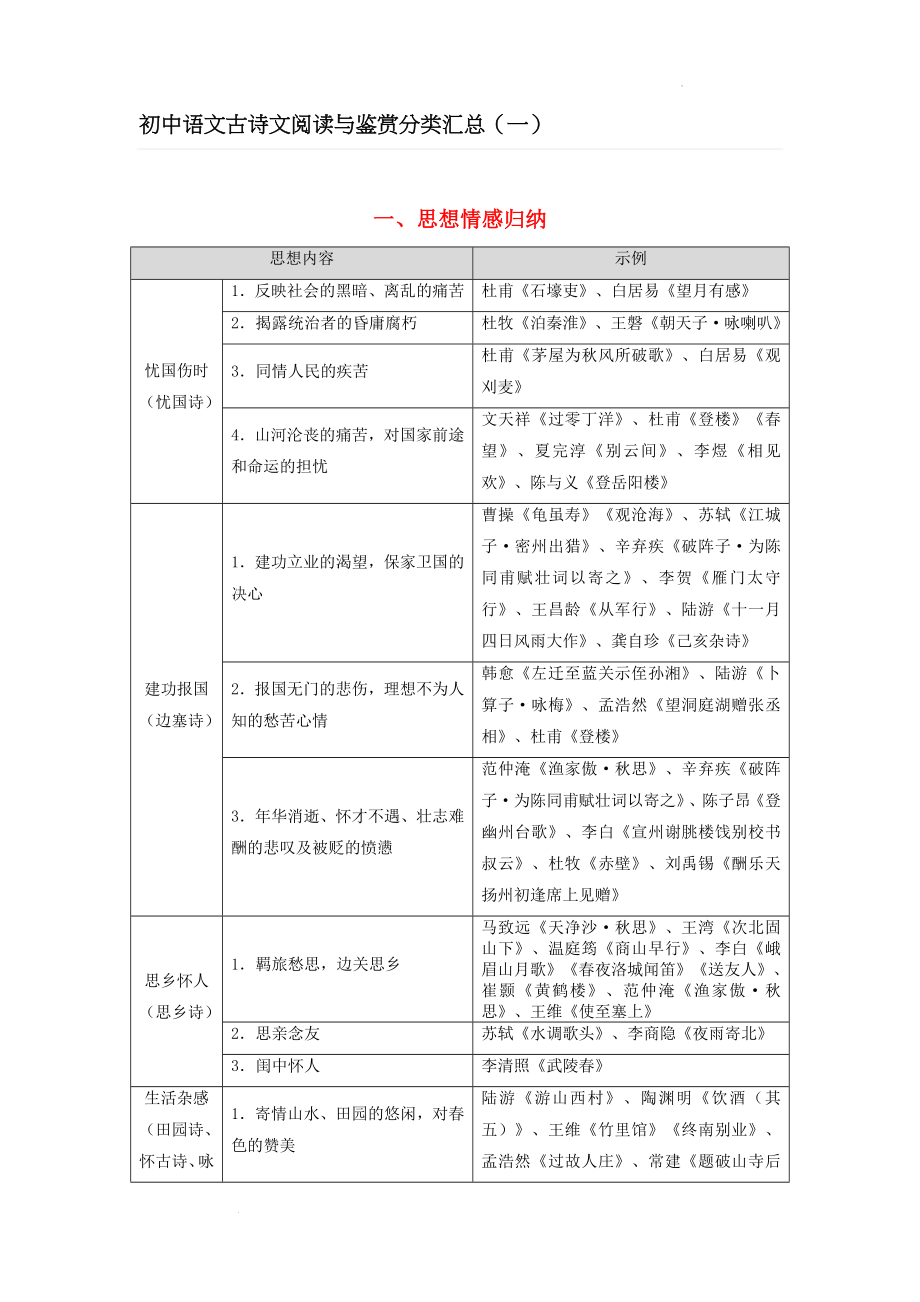 初中语文古诗文阅读与鉴赏分类汇总（一）.docx_第1页