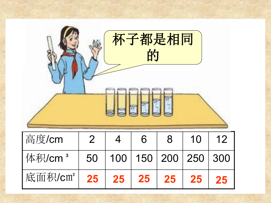 《成正比例的量》[1].ppt_第2页