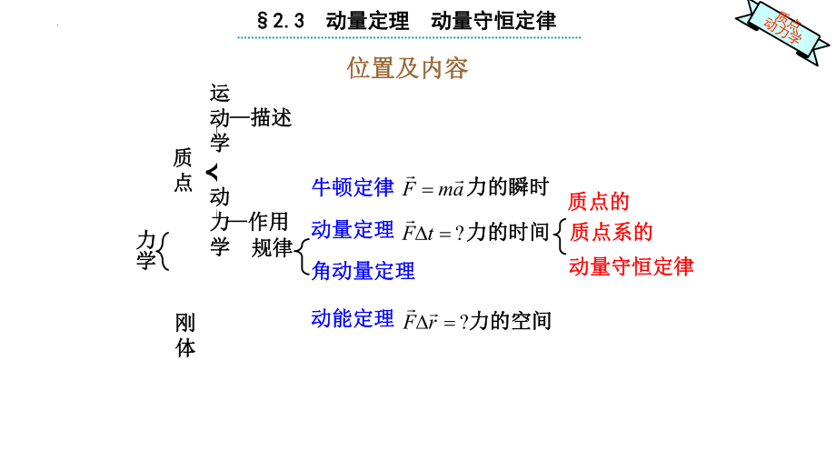 高二物理竞赛：动量定理、动量守恒定律课件.pptx_第2页