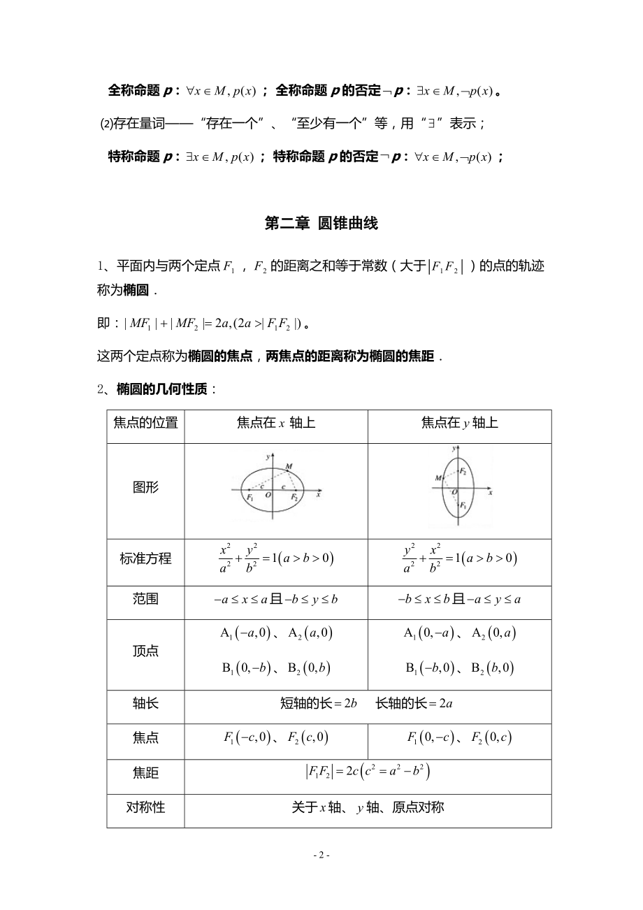 高中数学选修1-1知识点归纳1#.doc_第2页