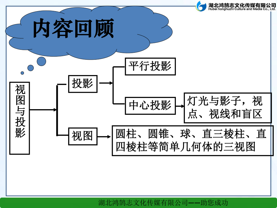 第五章投影与视图复习.ppt_第2页