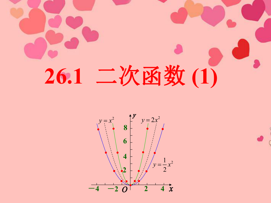 261二次函数(1).ppt_第1页