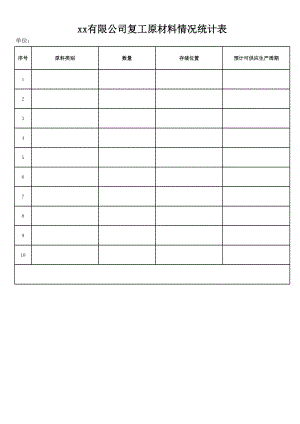 复工原材料情况统计表.xls