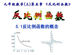 反比例函数概念.ppt