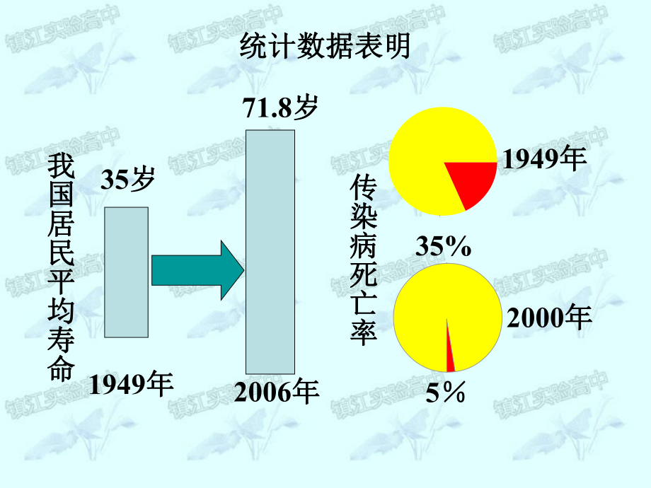 专题2第四单元造福人类健康的化学药物.ppt_第2页