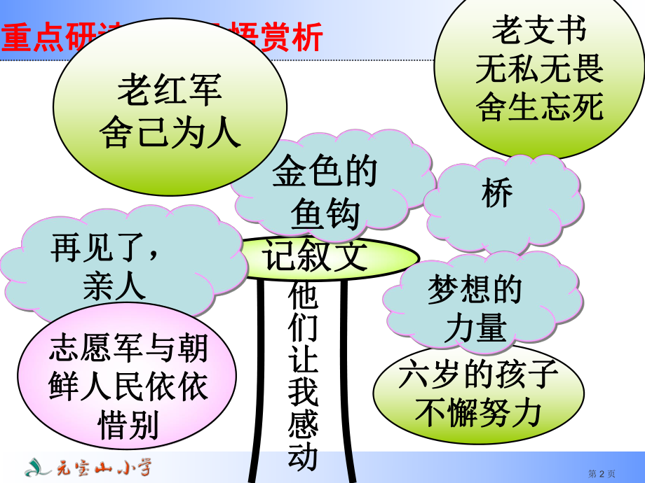 《感动》口语交际指导.ppt_第2页